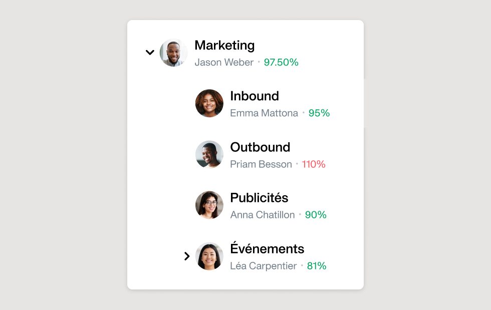 Image montrant un exemple de budget marketing réparti entre les activités entrantes, sortantes, événementielles et les équipes.